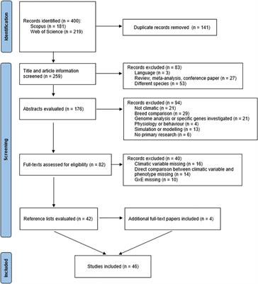 A systematic review of genotype-by-climate interaction studies in cattle, pigs, and chicken